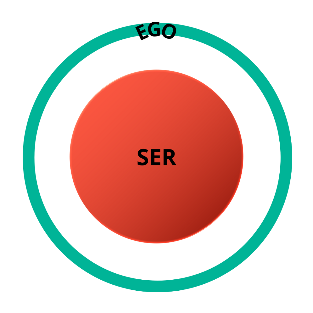 La dinámica entre el ego y el ser